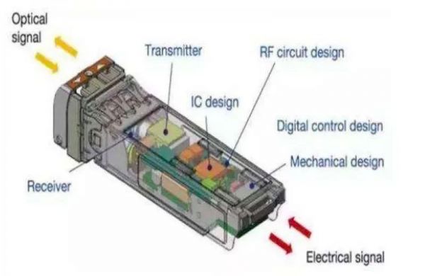 55万个基站，全球最大5G网开建，三大运营商已开足马力