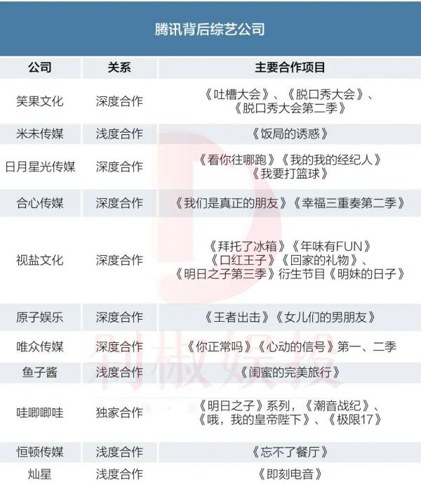 阿里收购银河酷娱：4亿现金，2种估值，分期付款，5档节目对赌