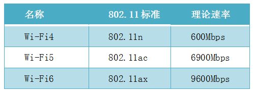 从 Wi-Fi 6 的到来，看家庭网络的优化之路