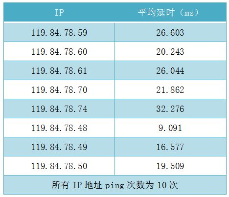 从 Wi-Fi 6 的到来，看家庭网络的优化之路