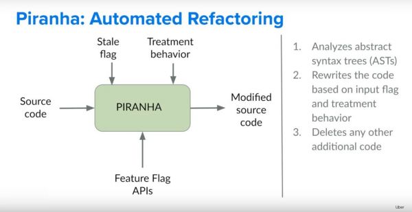 自动删除旧代码？Uber 开源利器“食人鱼”