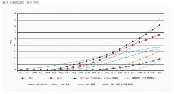 焦点分析 | 冲着WiFi 6买新手机，但卡不卡还要看路由器