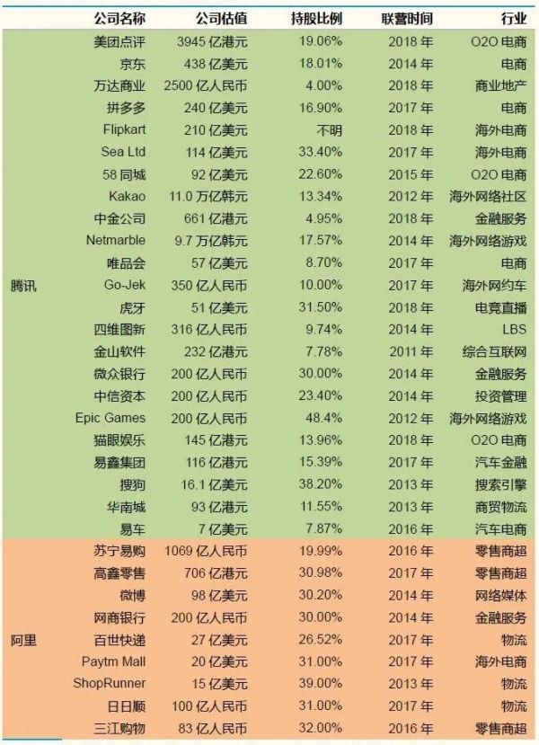 为什么阿里喜欢全面并购，腾讯喜欢战略投资？