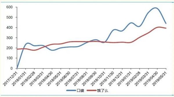 为什么阿里喜欢全面并购，腾讯喜欢战略投资？