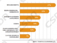 64% 的企业未实现智能化，5成公司算法工程师团队规模小于10人，AI工程师的机遇在哪里？