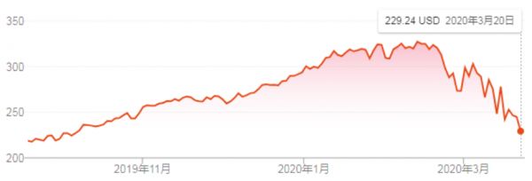 苹果迎来最难一年