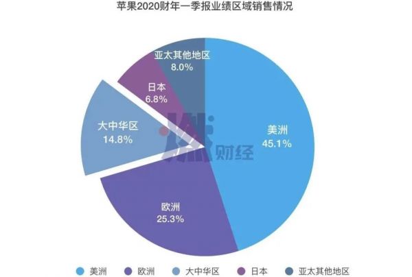 苹果迎来最难一年