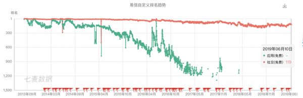 超级观点|再造社交网络④：连扎克伯格都忌惮的Snapchat，为什么无法在中国落地？