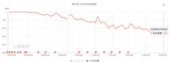 超级观点|再造社交网络④：连扎克伯格都忌惮的Snapchat，为什么无法在中国落地？