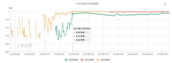 超级观点|再造社交网络④：连扎克伯格都忌惮的Snapchat，为什么无法在中国落地？