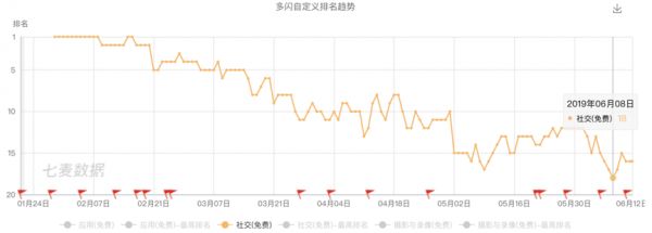 超级观点|再造社交网络④：连扎克伯格都忌惮的Snapchat，为什么无法在中国落地？