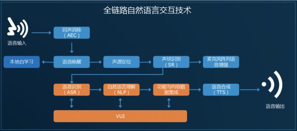 36氪首发｜AI芯片企业「启英泰伦」获元禾璞华数千万元投资