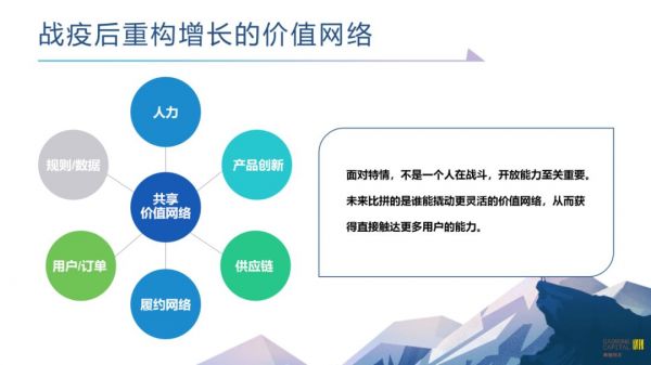 刘新华：疫情进入全球下半场，中国创业公司如何抓住反脆弱的增长契机