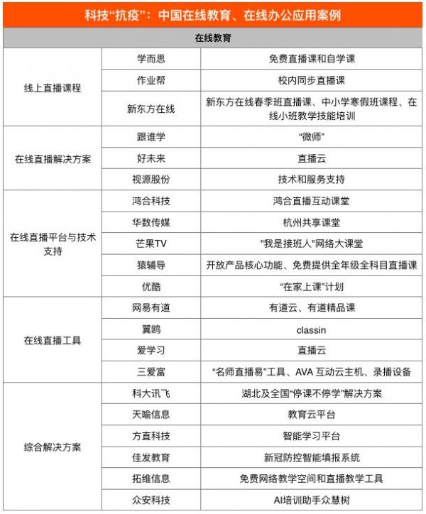 全球在线学习平台发展现状报告：联合国推荐59家平台，中国6家入选