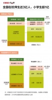 3亿师生“云开学” 疫情过后在线教育能在学校扎根吗?