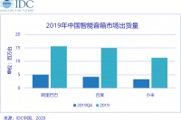 最前线 | 智能音箱后补贴时代 ：阿里、百度、小米“三国鼎立”