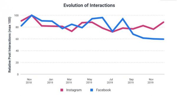 “自2013年以来新闻推送的最大变化”？Facebook与算法的博弈