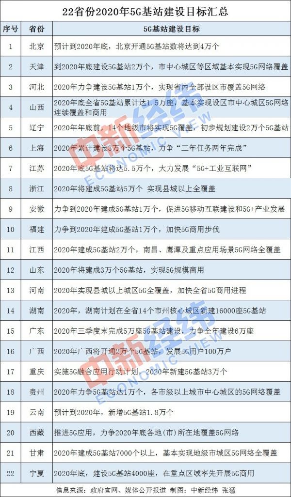 新基建下的5G运营商，万亿市场正被谁在激活？