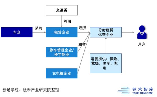 特斯拉的中国“收割机”