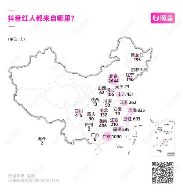 2020抖音MCN机构地图：揭秘中国网红江湖权力中心