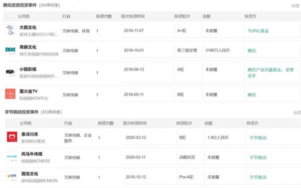 2020抖音MCN机构地图：揭秘中国网红江湖权力中心