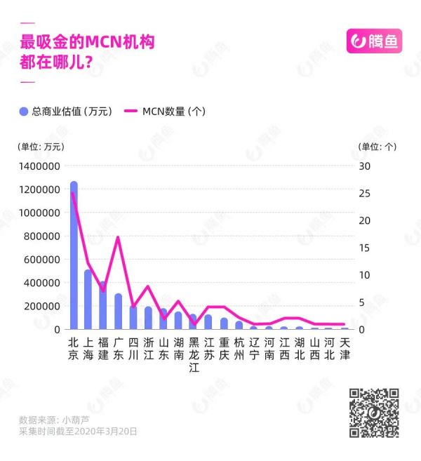 2020抖音MCN机构地图：揭秘中国网红江湖权力中心