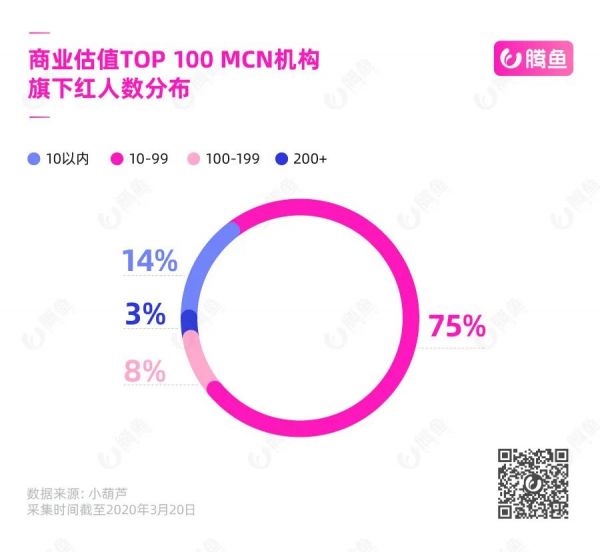 2020抖音MCN机构地图：揭秘中国网红江湖权力中心