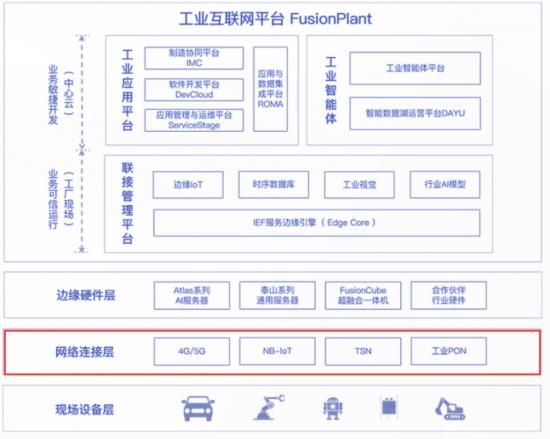 新基建下的工业互联网，为什么显得“格格不入”？