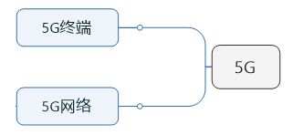 一文看懂5G产业链