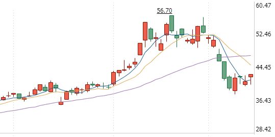 一文看懂5G产业链