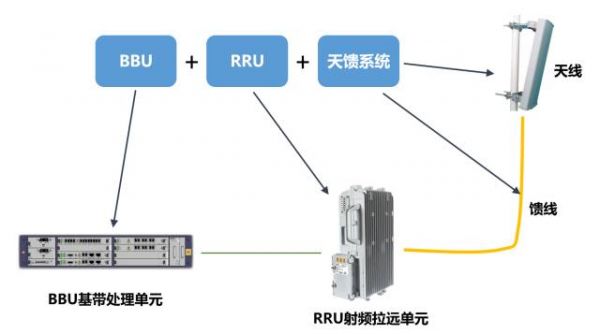 一文看懂5G产业链