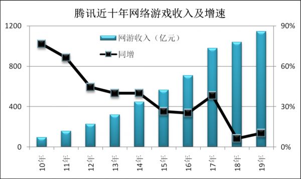 微观腾讯：从组织行为学看社交帝国的价值