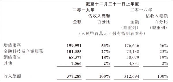 微观腾讯：从组织行为学看社交帝国的价值