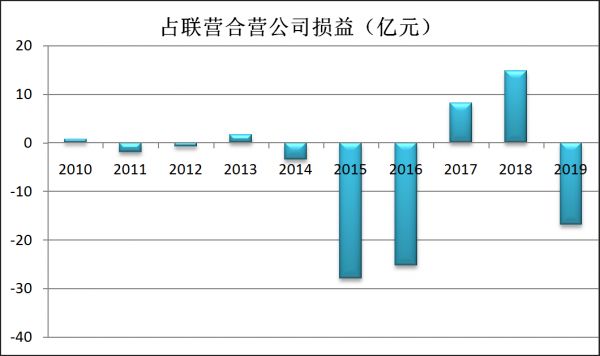 微观腾讯：从组织行为学看社交帝国的价值