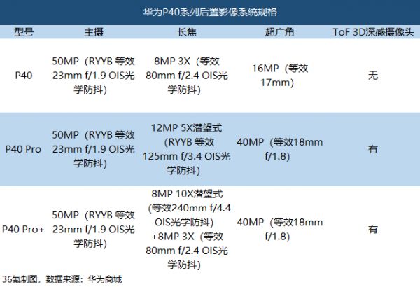 最前线 | P40系列摄像头、外观创新获券商看好，港A两市华为概念股随大盘震荡走高