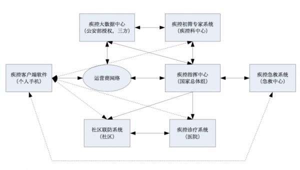 5G到底能为抗疫做点啥，这篇文章终于讲清楚了