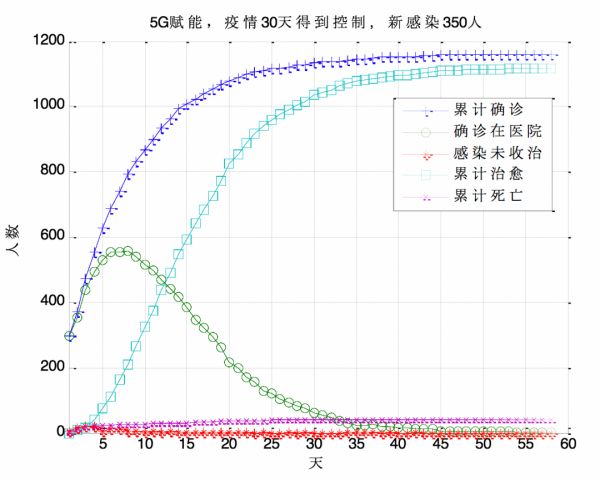 5G到底能为抗疫做点啥，这篇文章终于讲清楚了