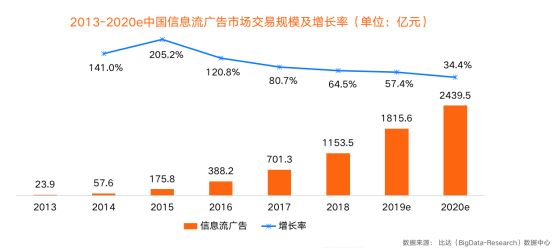 互联网信息流大决战：字节的铠甲与软肋