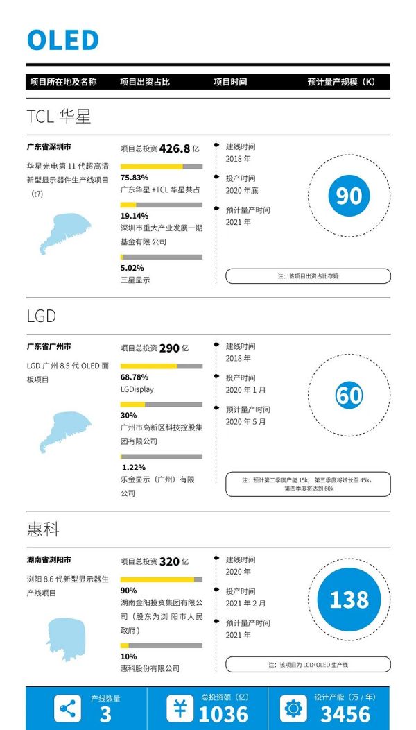 市场能人嫁接政府资金，中国政企组合面板梦醒于何处？