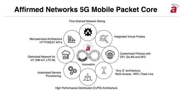 微软收购5G核心网供应商，这是什么打法