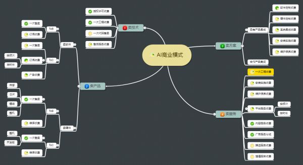 熬过技术积累期，智能语音的下一场争夺，是产品和渠道之战 | 超级观点