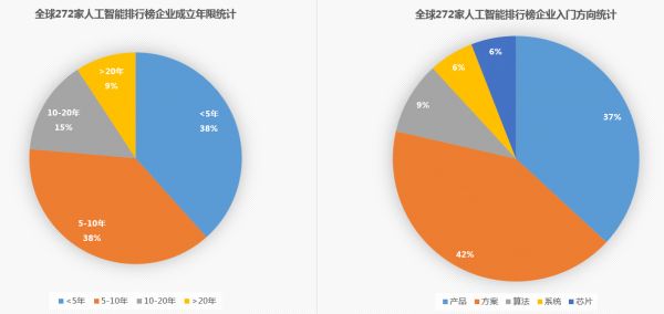 熬过技术积累期，智能语音的下一场争夺，是产品和渠道之战 | 超级观点