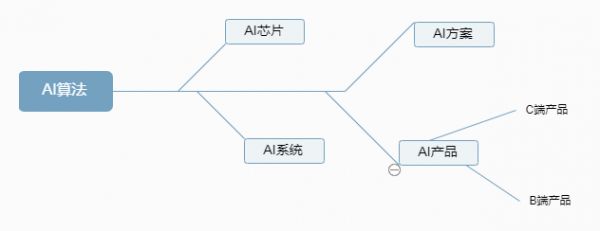 熬过技术积累期，智能语音的下一场争夺，是产品和渠道之战 | 超级观点