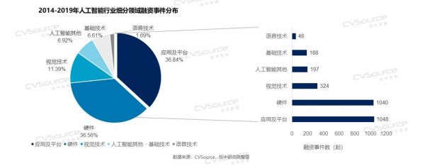 熬过技术积累期，智能语音的下一场争夺，是产品和渠道之战 | 超级观点