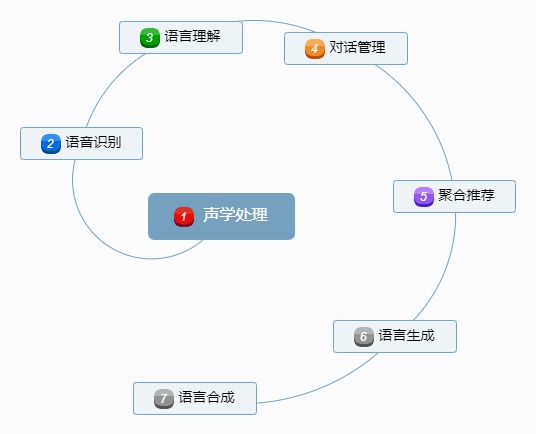 熬过技术积累期，智能语音的下一场争夺，是产品和渠道之战 | 超级观点