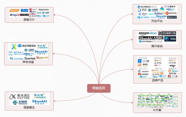 熬过技术积累期，智能语音的下一场争夺，是产品和渠道之战 | 超级观点
