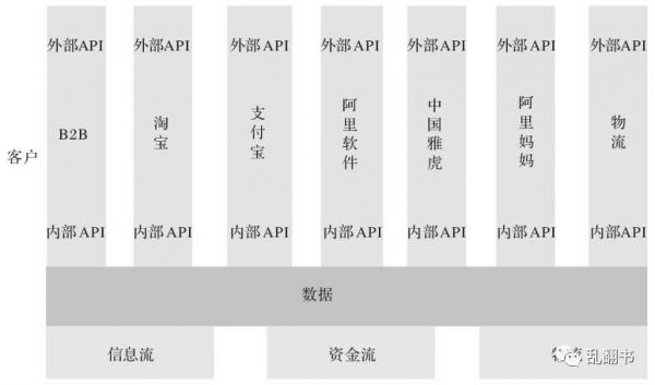 影响阿里历史走向的四次战略转折