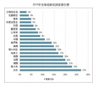 同为老龄化大国，意大利和德国新冠病死率为何相差15倍？