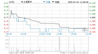 51信用卡2019年度业绩公告：全年营收超20亿元