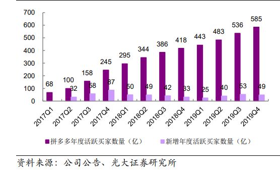 着急的拼多多，“真实”的拼小圈